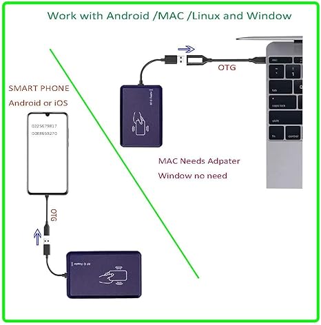 Lector RFID portátil USB